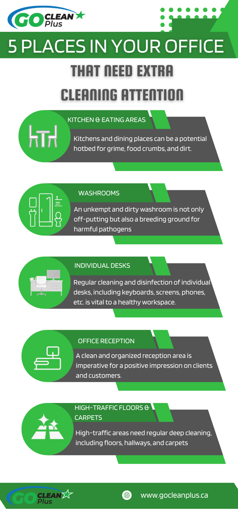 5 Areas to Focus Office Cleaning Etobicoke Go Clean Plus